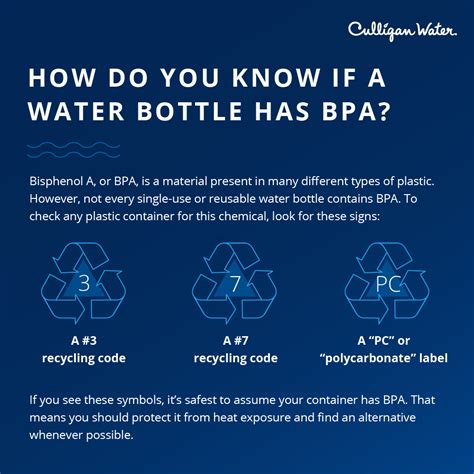 bottled water bpa check